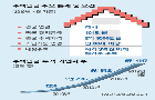 [서울신문] [생각나눔] 시가 9억원 상한 주택연금, 가입한도 폐지 요구 '봇물' : [보도기사] 조만 교수