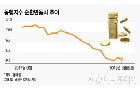 [머니투데이][MT리포트]'1%' 아른거리는 한국경제... 