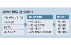 [매일경제] 혁신성장, 국책硏·민간이 주도...정부는 뒤로 빠진다 : [보도기사] KDI대학원