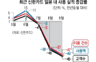 [서울신문] -60%, -49%…일본 없이 산다 : [보도기사] 김현욱 교수