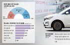 [문화일보]“文정부, 혁신성장·규제개혁 성과 없었다” 74% : [보도기사] 김현욱 교수