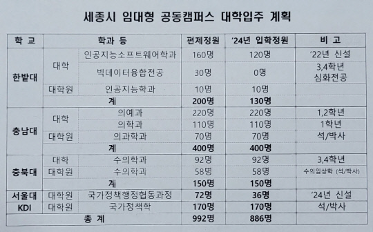 [대전일보] [줌인] 공유대학 모델 초석… 미래대학 신기원 창조 : [보도기사] KDI대학원