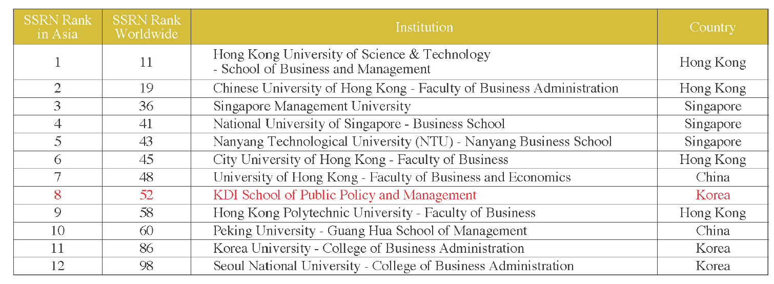 Papers from KDI School “Gaining popularity”