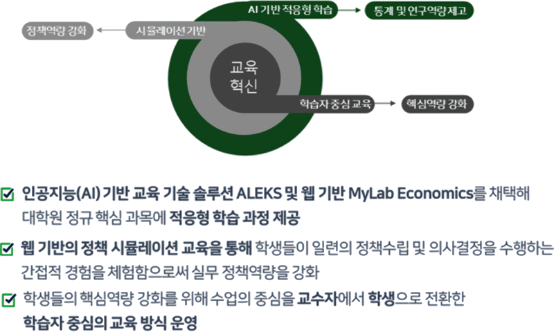 교육혁신 구조 이미지 - 자세한 내용은 하단 설명 참조